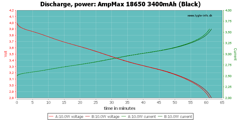 AmpMax%2018650%203400mAh%20(Black)-PowerLoadTime